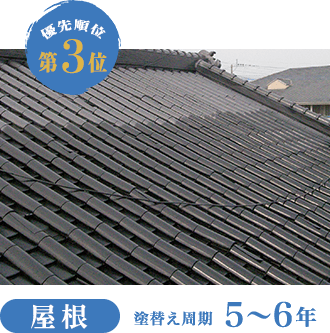 優先順位第3位 屋根 塗替え周期5～6年